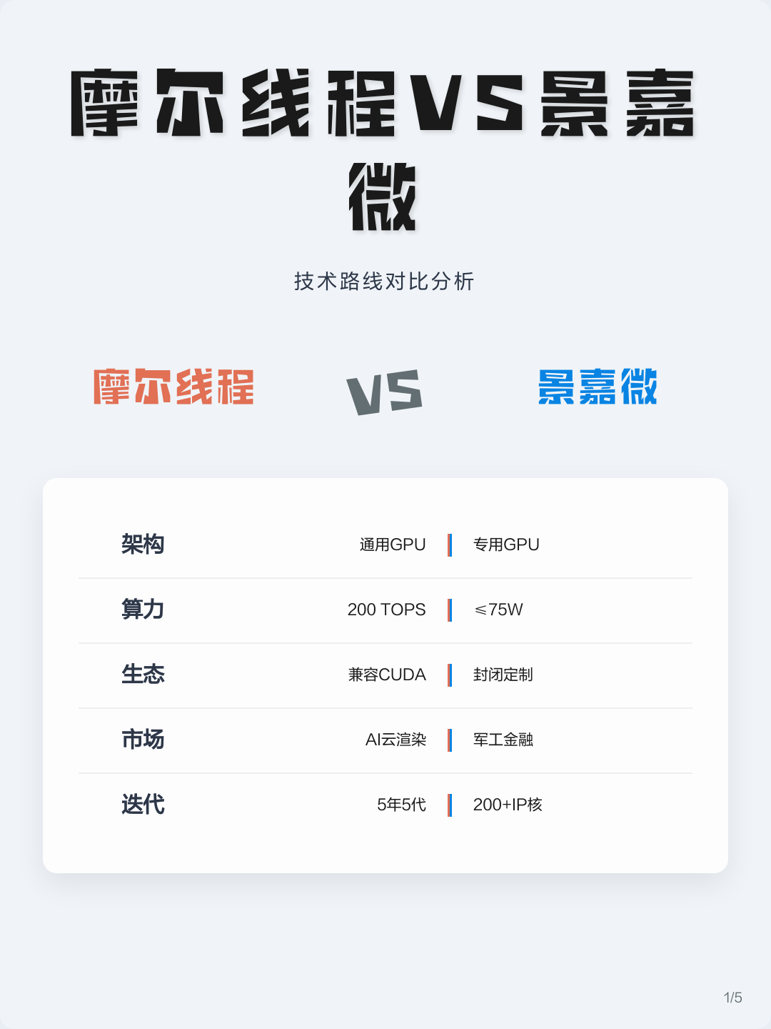 技术路线对比(各种技术路线优劣对比)襄阳市