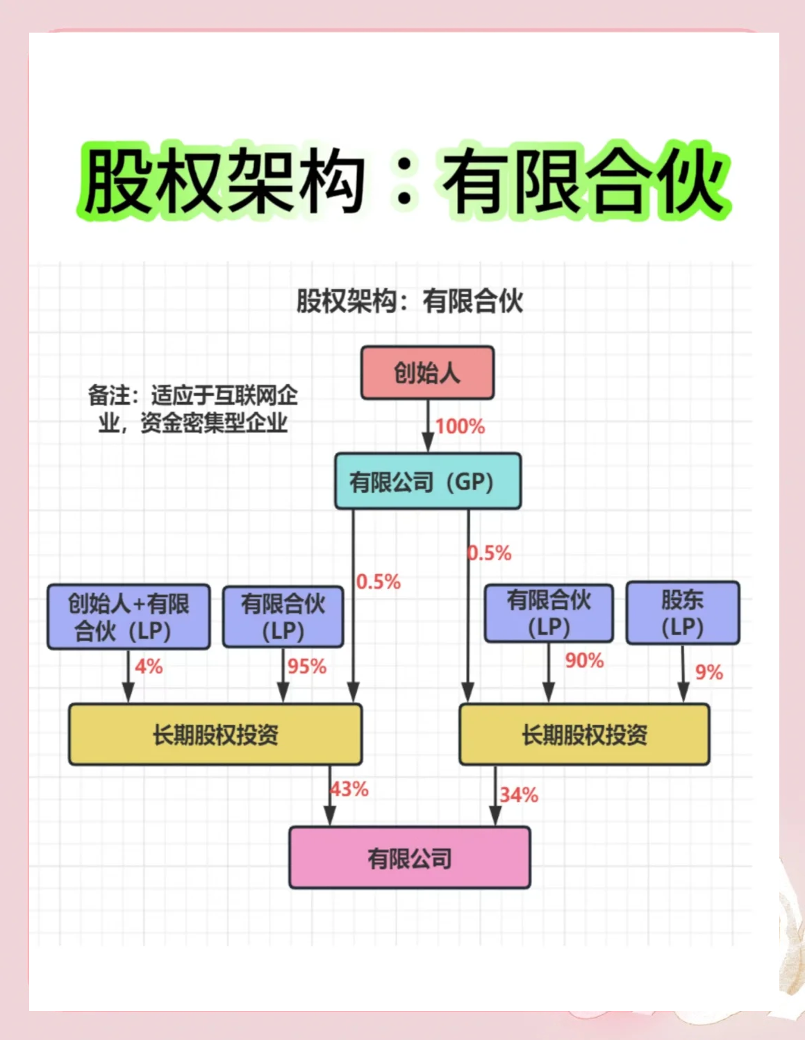 股权架构设计工具(股权架构设计工具有哪些)襄阳市