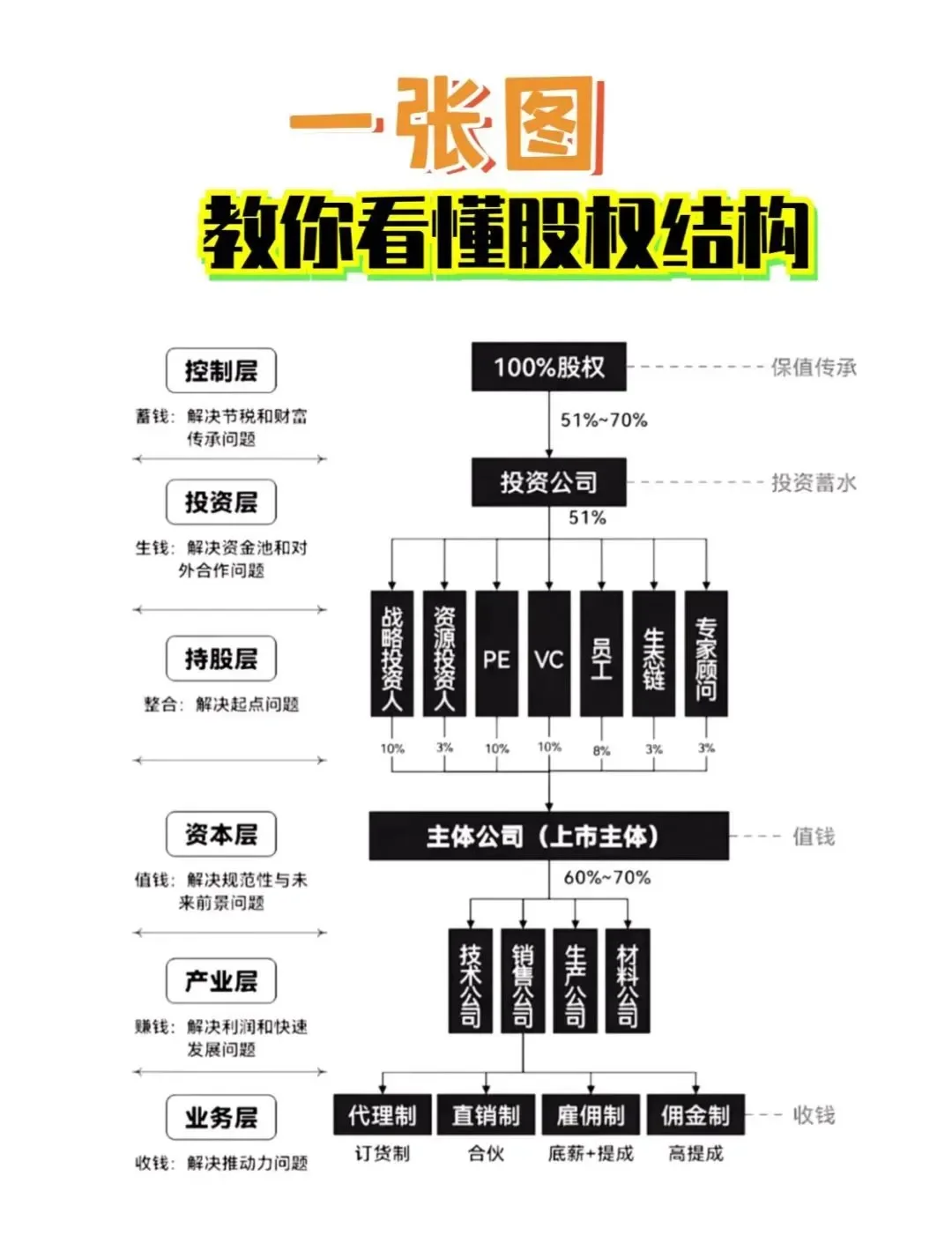 股权激励方案融资(股权激励和股权融资)襄阳市 股权激励方案融资(股权激励和股权融资)襄阳市