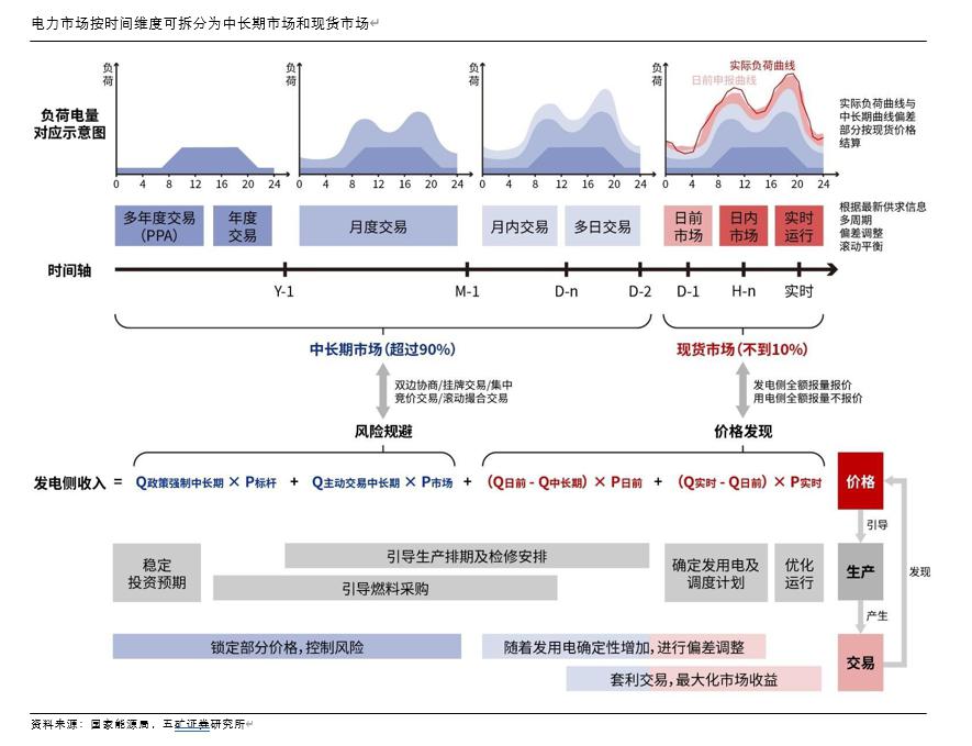 时间维度股权调整(时间维度股权调整方法)襄阳市