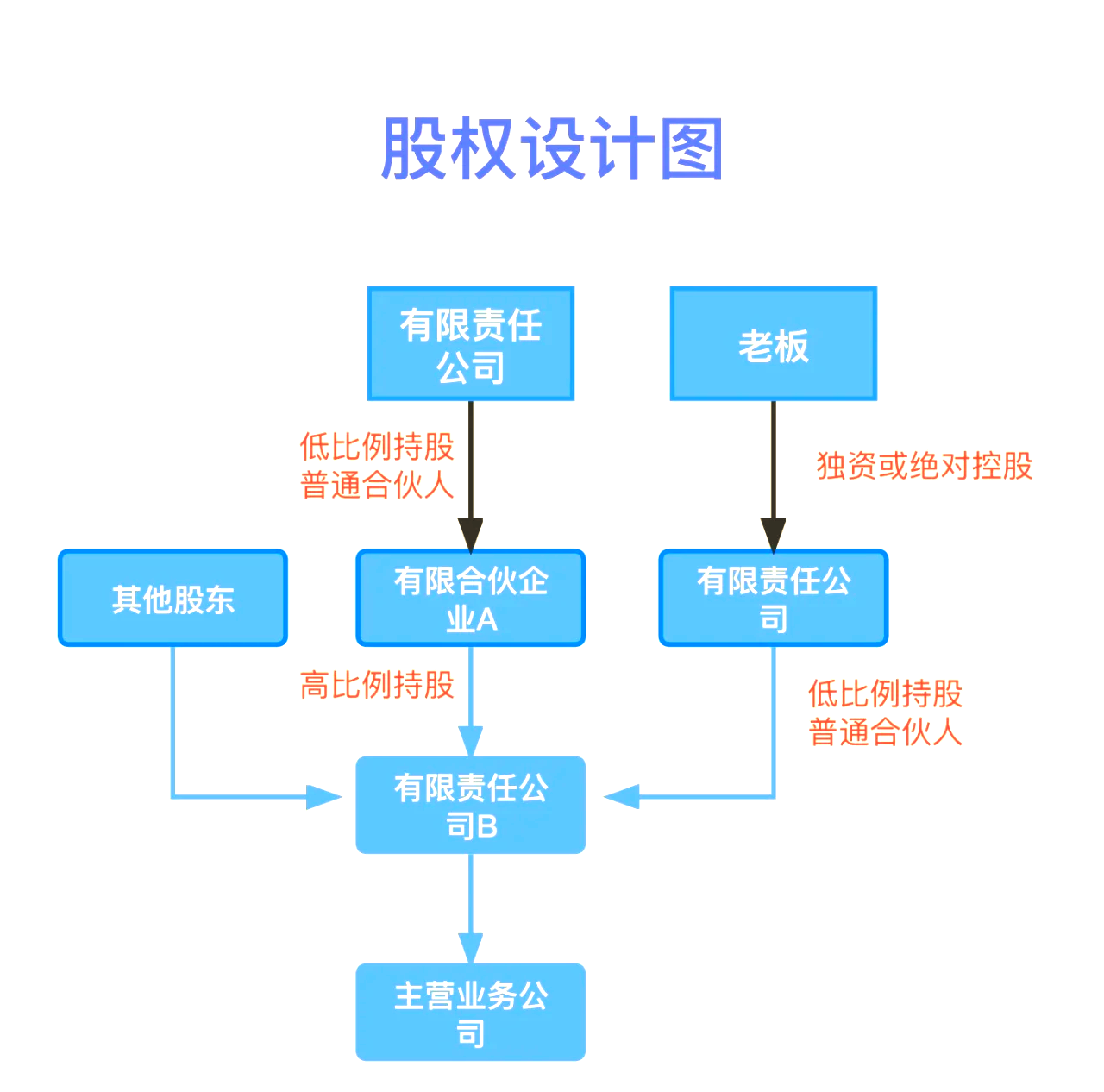 股权设计传承规划(股权设计协议书建议收藏)襄阳市 股权设计传承规划(股权设计协议书建议收藏)襄阳市
