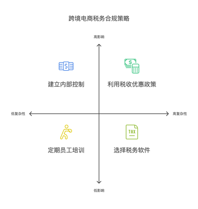 跨境技术合作合规(跨境商品合规销售的步骤和流程是)襄阳市