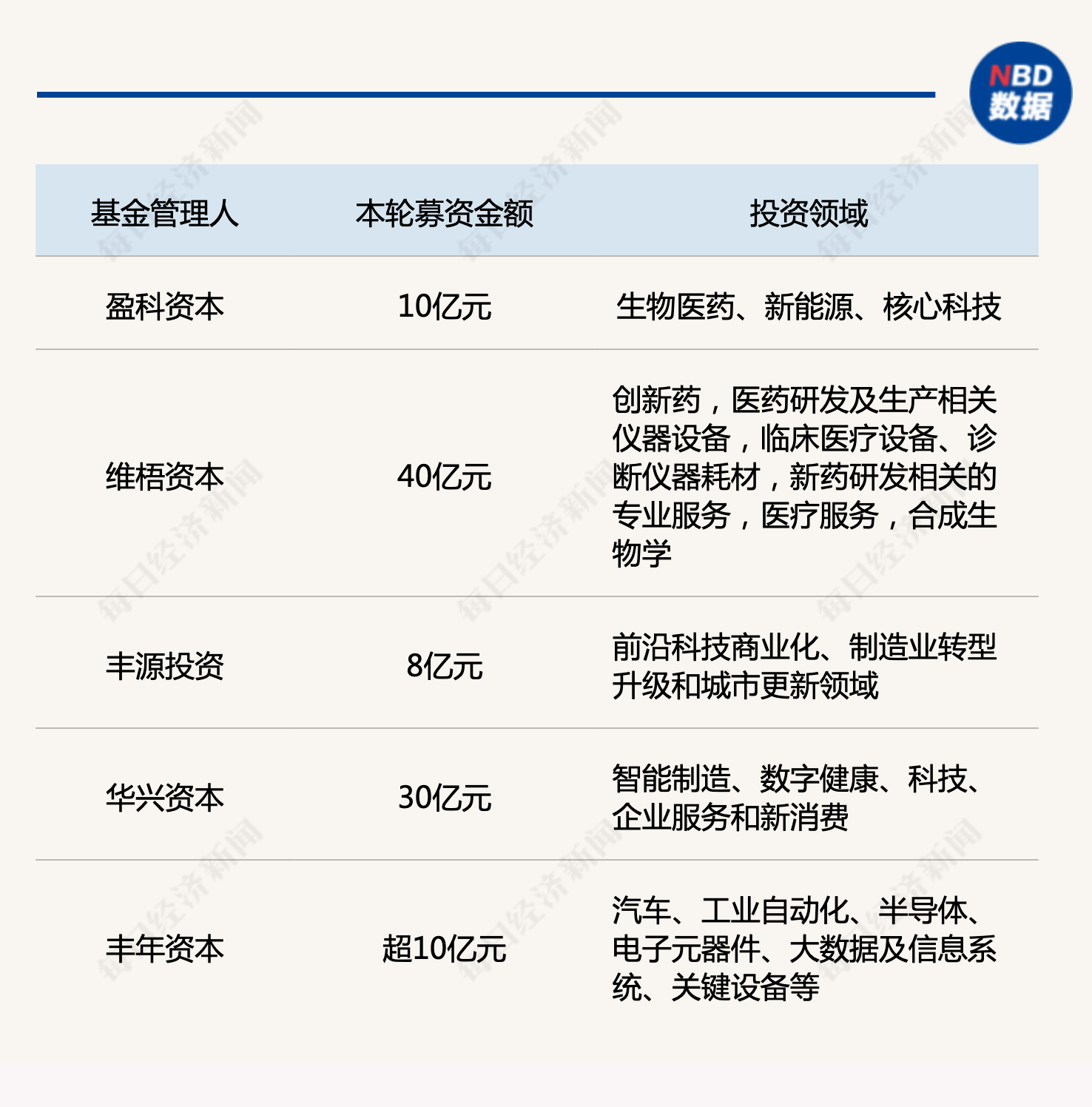 产业基金募资辅导(产业基金募资辅导讲话)襄阳市