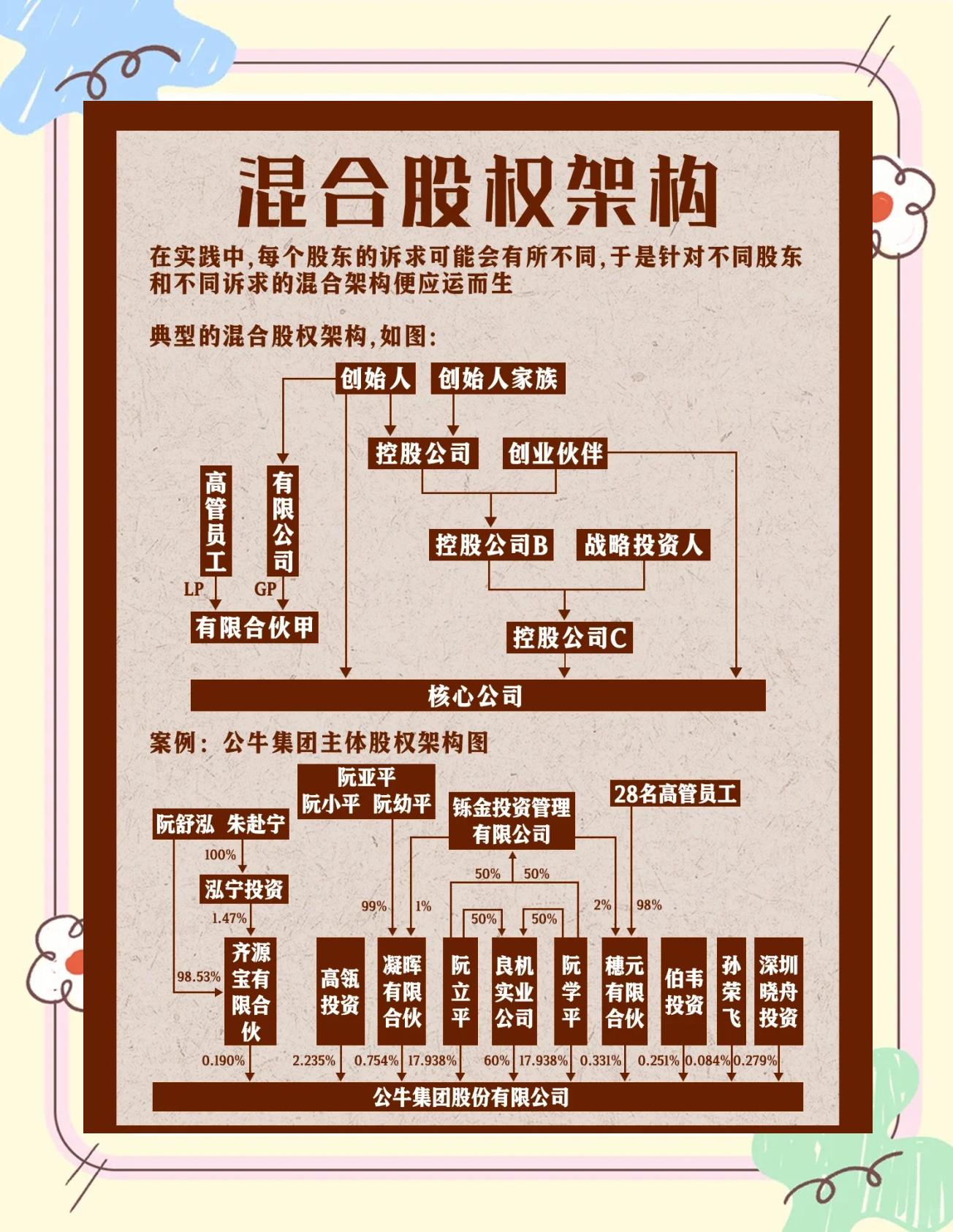 股权架构设计机构(股权架构设计机构有哪些)襄阳市