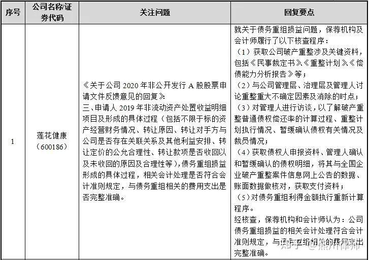 再融资财务规范(再融资 财务性投资认定)襄阳市 再融资财务规范(再融资 财务性投资认定)襄阳市