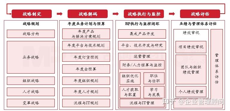 战略执行陪跑服务(战略执行系统培训心得)襄阳市
