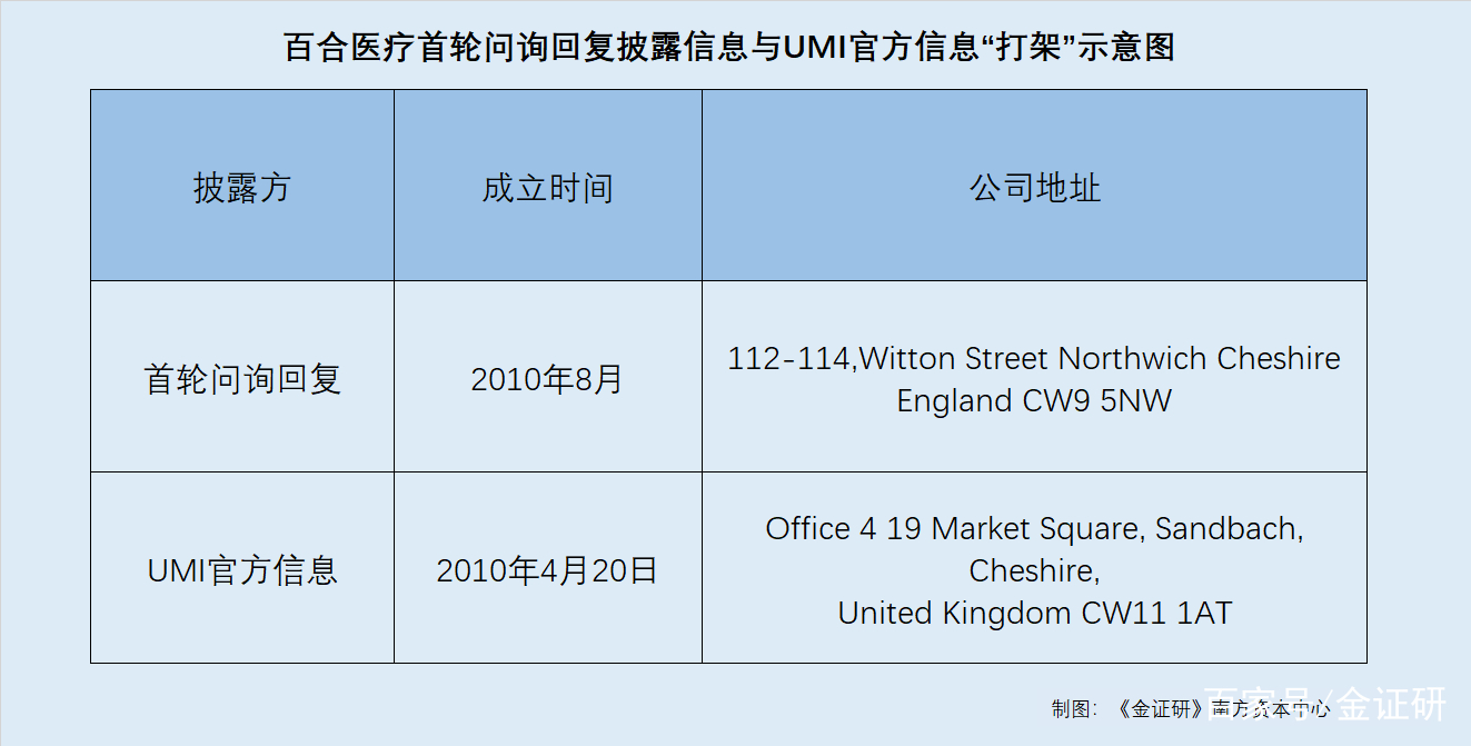 医药咨询信息披露(医药信息咨询公司经营范围介绍)襄阳市 医药咨询信息披露(医药信息咨询公司经营范围介绍)襄阳市
