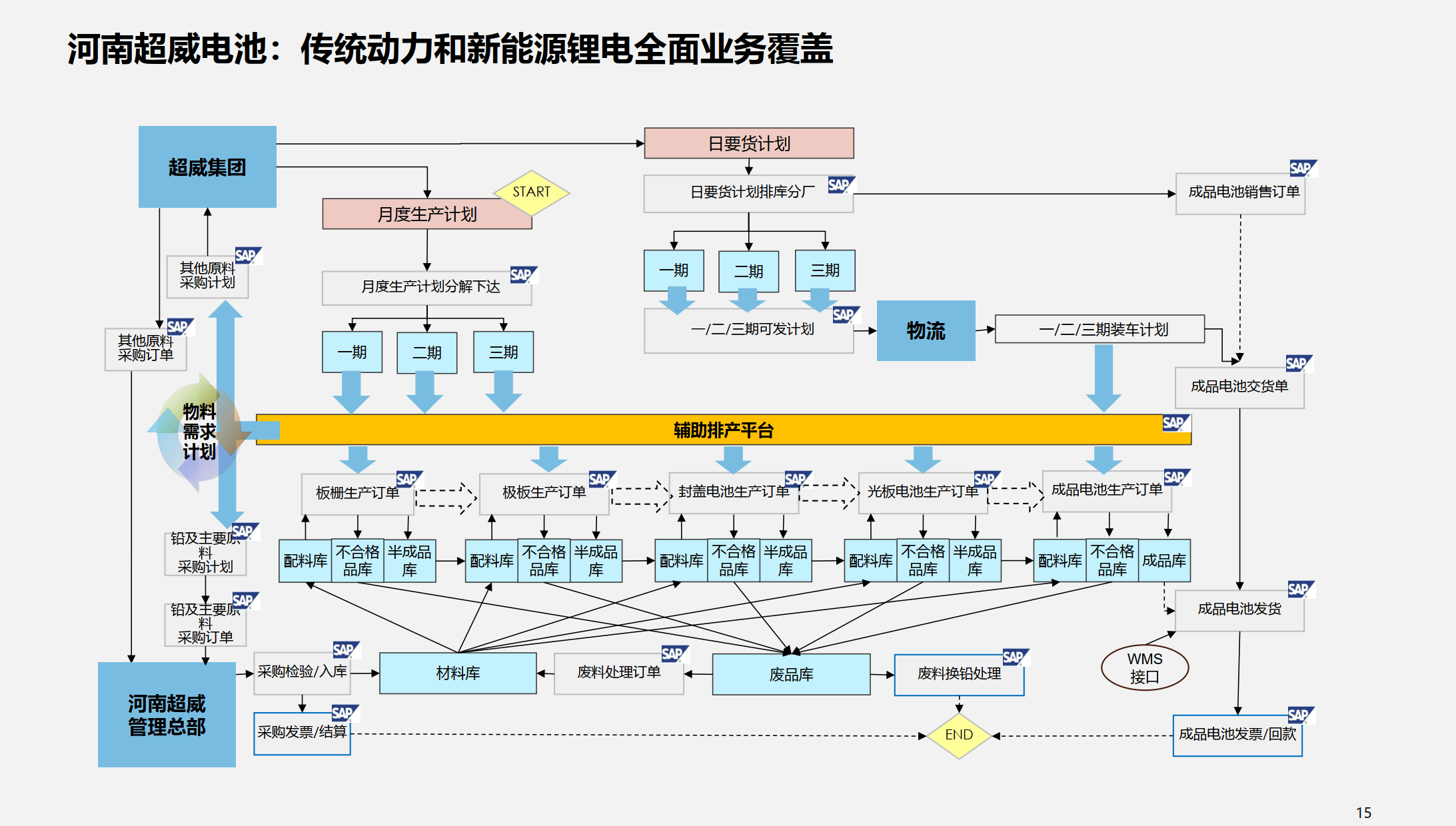 行业解决方案优化(行业解决方案的定义)襄阳市