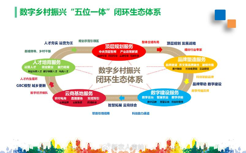 产业生态布局咨询(产业生态发展路线图)襄阳市