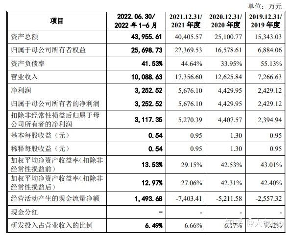 IPO过会日历查询(ipo近期过会公司名单)襄阳市