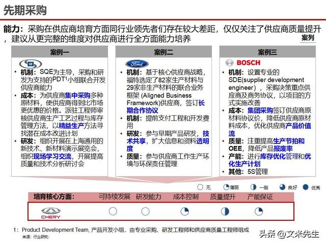 战略采购协同方案(战略采购协同方案怎么写)襄阳市