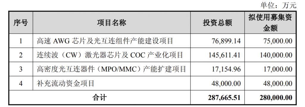 产能整合并购方案(产能过剩型并购案例)襄阳市 产能整合并购方案(产能过剩型并购案例)襄阳市