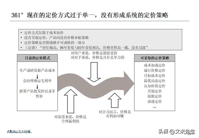 企业战略诊断(企业战略诊断包括)襄阳市