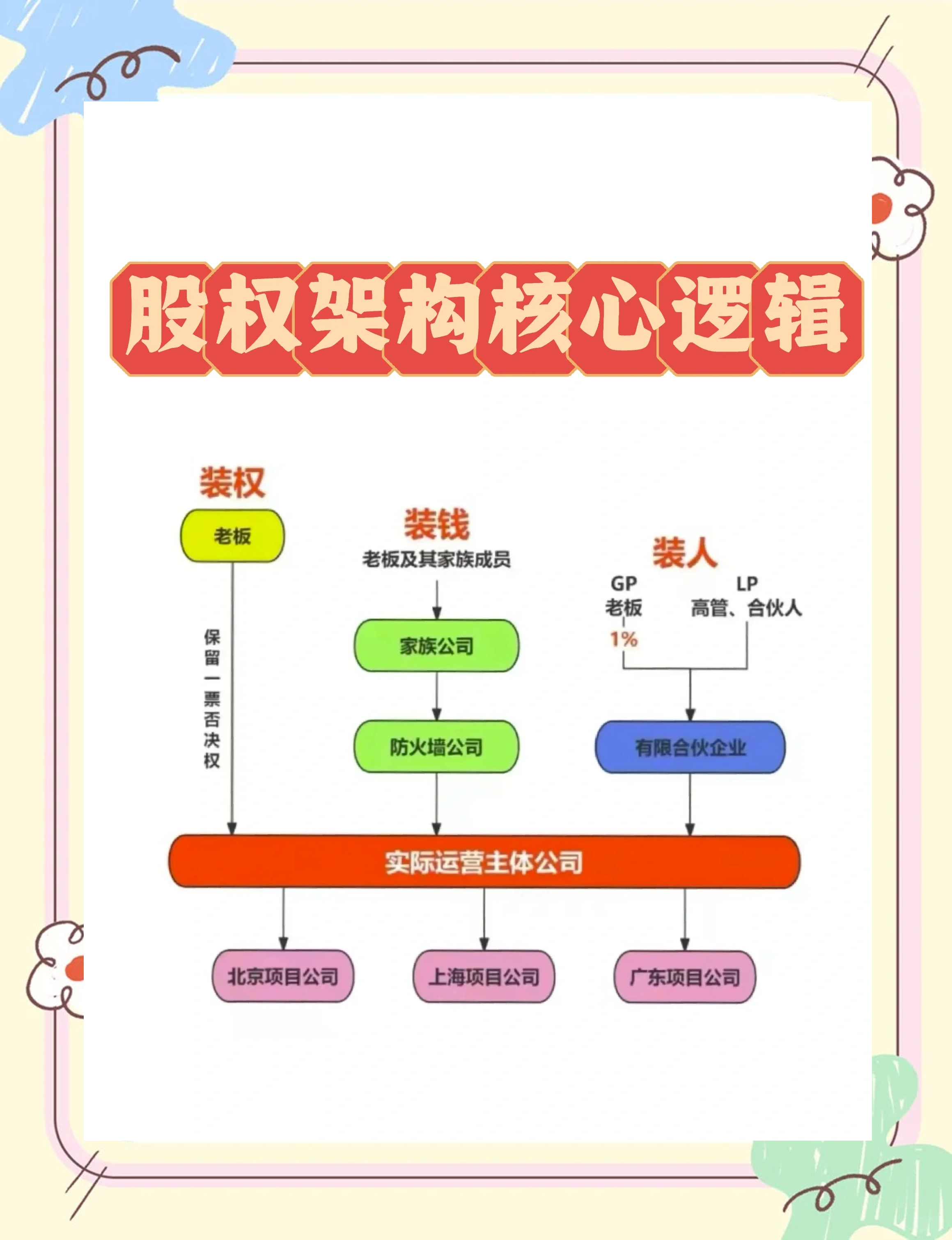 股权激励方案机构(股权激励方案的算是利好吗)襄阳市
