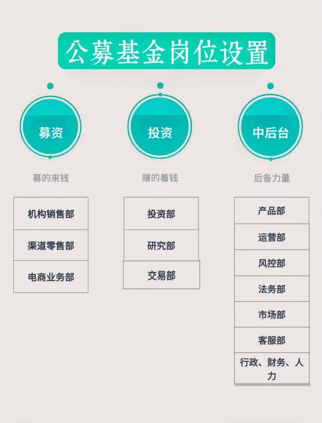 岗位维度股权调整(岗位股权是什么意思)襄阳市 岗位维度股权调整(岗位股权是什么意思)襄阳市