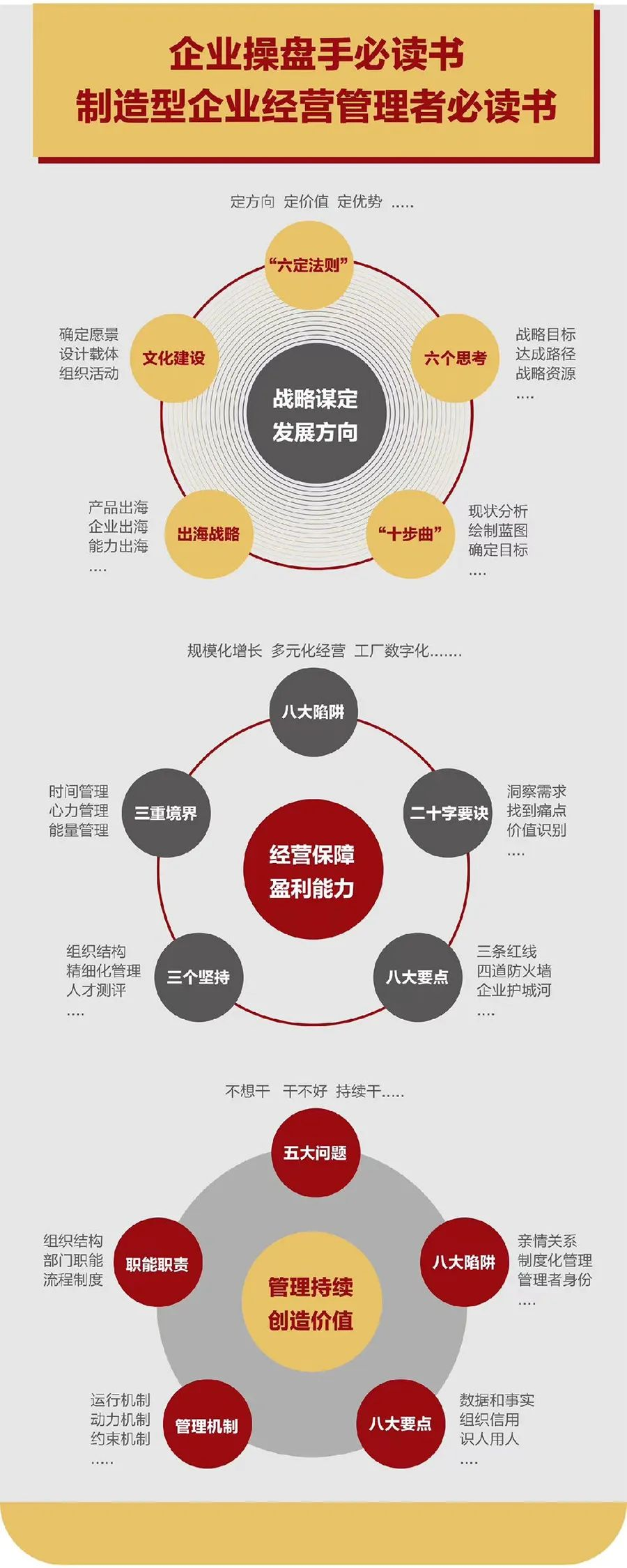 企业战略诊断(企业战略管理咨询与诊断的内容主要包括)襄阳市