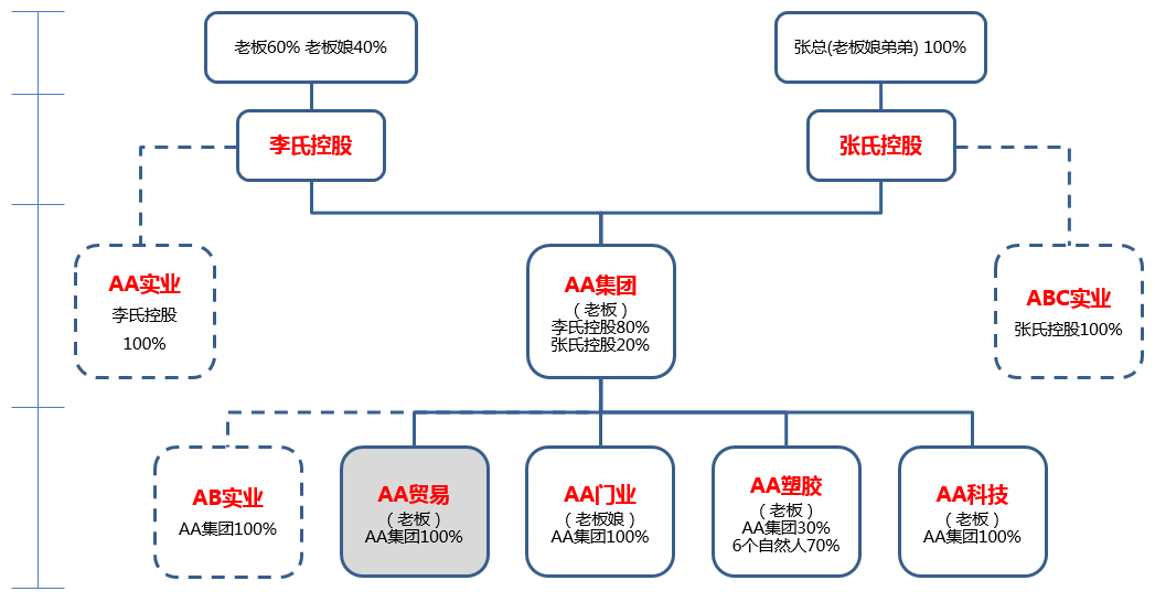 股权设计成功案例(股权设计成功案例分析)襄阳市