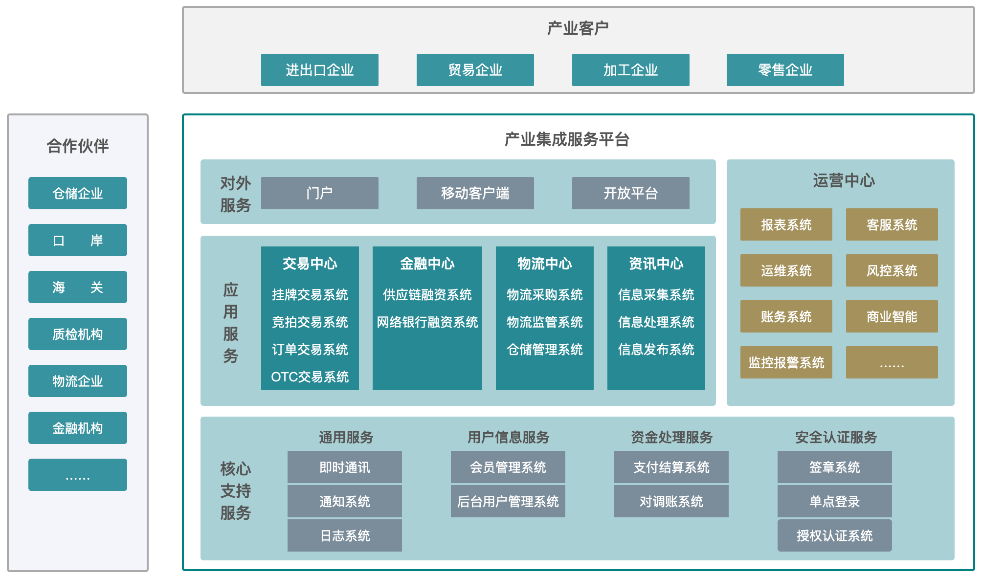 产业整合咨询机构(产业咨询是做什么的)襄阳市
