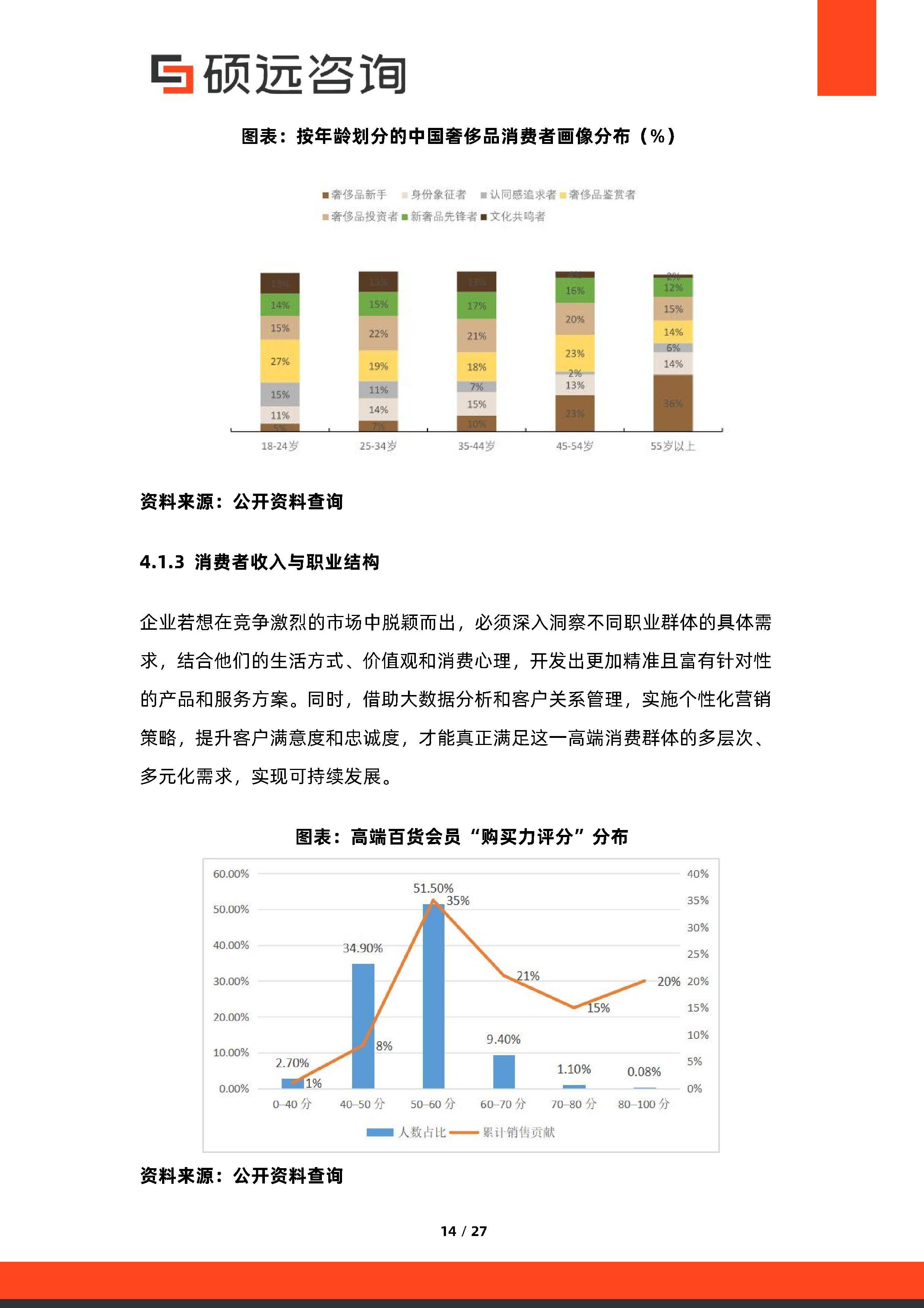消费咨询行业研究(消费咨询行业研究方向)襄阳市